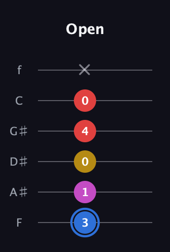 G♯ Major Sharp 9th guitar tab — Open (3 1 0 4 0 x) in Half-Step Down (E♭A♭D♭G♭B♭E♭) · Capo 2