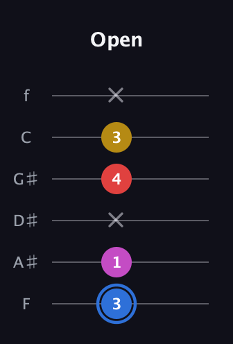 G♯ Major Sharp 9th guitar tab — Open (3 1 x 4 3 x) in Half-Step Down (E♭A♭D♭G♭B♭E♭) · Capo 2