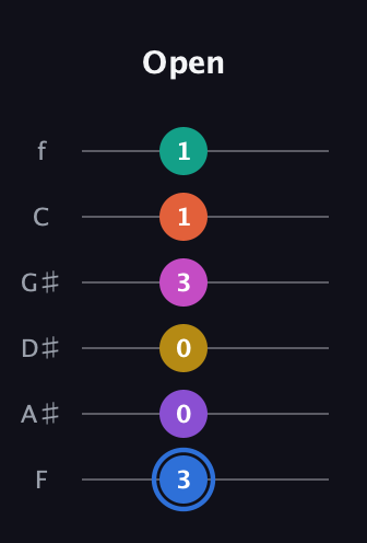 G♯ Minor 11th Sharp 13th guitar tab — Open (3 0 0 3 1 1) in Half-Step Down (E♭A♭D♭G♭B♭E♭) · Capo 2