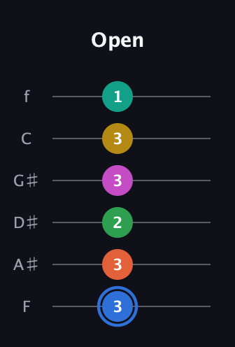G♯ Minor 13th Sharp 9th guitar tab — Open (3 3 2 3 3 1) in Half-Step Down (E♭A♭D♭G♭B♭E♭) · Capo 2