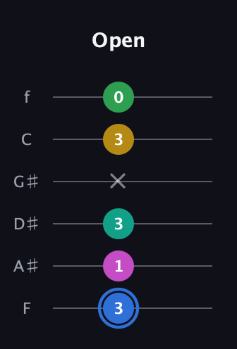 G♯ Minor 6th Sharp 13th guitar tab — Open (3 1 3 x 3 0) in Half-Step Down (E♭A♭D♭G♭B♭E♭) · Capo 2