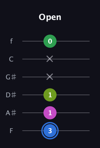 G♯ Minor 6th Sharp 5th guitar tab — Open (3 1 1 x x 0) in Half-Step Down (E♭A♭D♭G♭B♭E♭) · Capo 2