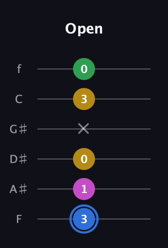 G♯ Minor 6th Sharp 9th guitar tab — Open (3 1 0 x 3 0) in Half-Step Down (E♭A♭D♭G♭B♭E♭) · Capo 2