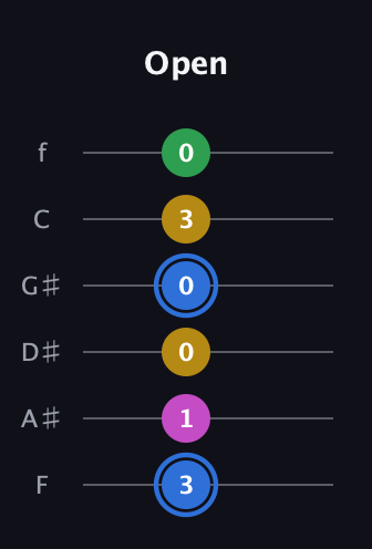 G♯ Minor 6th Sharp 9th guitar tab — Open (3 1 0 0 3 0) in Half-Step Down (E♭A♭D♭G♭B♭E♭) · Capo 2