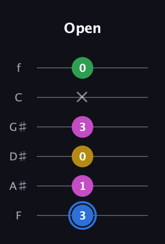 G♯ Minor 6th Sharp 9th guitar tab — Open (3 1 0 3 x 0) in Half-Step Down (E♭A♭D♭G♭B♭E♭) · Capo 2