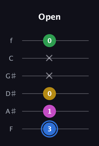 G♯ Minor 6th Sharp 9th guitar tab — Open (3 1 0 x x 0) in Half-Step Down (E♭A♭D♭G♭B♭E♭) · Capo 2