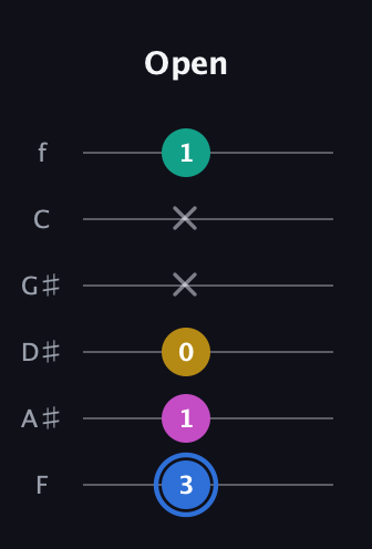 G♯ Minor 7th Sharp 13th guitar tab — Open (3 1 0 x x 1) in Half-Step Down (E♭A♭D♭G♭B♭E♭) · Capo 2