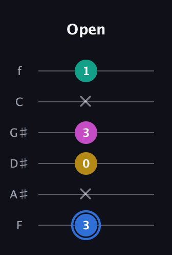 G♯ Minor 7th Sharp 13th guitar tab — Open (3 x 0 3 x 1) in Half-Step Down (E♭A♭D♭G♭B♭E♭) · Capo 2