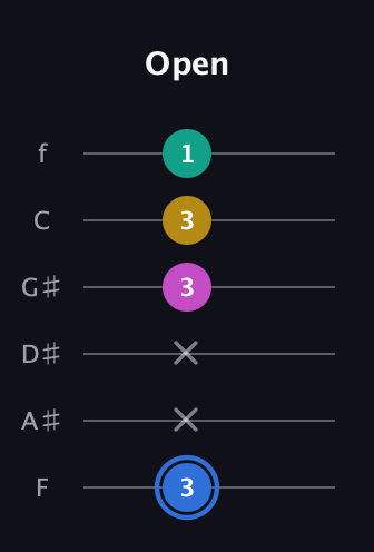 G♯ Minor 7th Sharp 9th guitar tab — Open (3 x x 3 3 1) in Half-Step Down (E♭A♭D♭G♭B♭E♭) · Capo 2