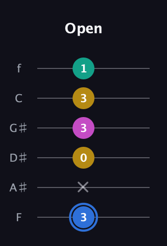 G♯ Minor 7th Sharp 9th guitar tab — Open (3 x 0 3 3 1) in Half-Step Down (E♭A♭D♭G♭B♭E♭) · Capo 2
