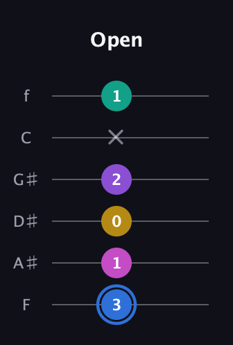 G♯ Minor 9th Sharp 13th guitar tab — Open (3 1 0 2 x 1) in Half-Step Down (E♭A♭D♭G♭B♭E♭) · Capo 2