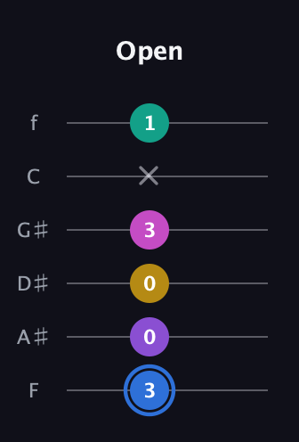 G♯ Minor 9th Sharp 13th guitar tab — Open (3 0 0 3 x 1) in Half-Step Down (E♭A♭D♭G♭B♭E♭) · Capo 2