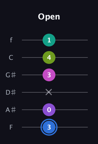 G♯ Minor 9th Sharp 5th guitar tab — Open (3 0 x 3 4 1) in Half-Step Down (E♭A♭D♭G♭B♭E♭) · Capo 2