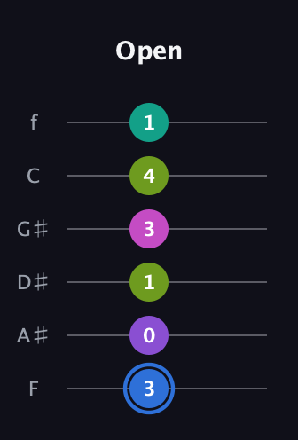 G♯ Minor 9th Sharp 5th guitar tab — Open (3 0 1 3 4 1) in Half-Step Down (E♭A♭D♭G♭B♭E♭) · Capo 2