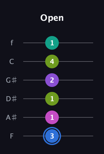 G♯ Minor 9th Sharp 5th guitar tab — Open (3 1 1 2 4 1) in Half-Step Down (E♭A♭D♭G♭B♭E♭) · Capo 2