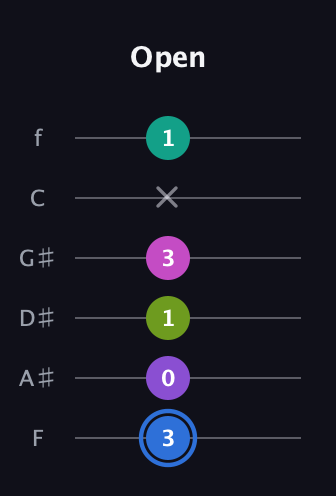 G♯ Minor 9th Sharp 5th guitar tab — Open (3 0 1 3 x 1) in Half-Step Down (E♭A♭D♭G♭B♭E♭) · Capo 2