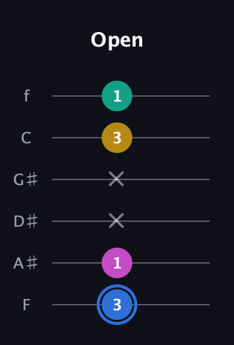 G♯ Minor Sharp 13th guitar tab — Open (3 1 x x 3 1) in Half-Step Down (E♭A♭D♭G♭B♭E♭) · Capo 2