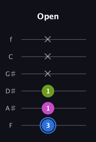 G♯ Minor Sharp 5th guitar tab — Open (3 1 1 x x x) in Half-Step Down (E♭A♭D♭G♭B♭E♭) · Capo 2