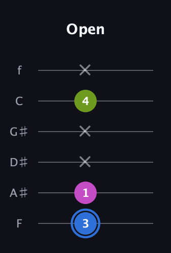 G♯ Minor Sharp 5th guitar tab — Open (3 1 x x 4 x) in Half-Step Down (E♭A♭D♭G♭B♭E♭) · Capo 2