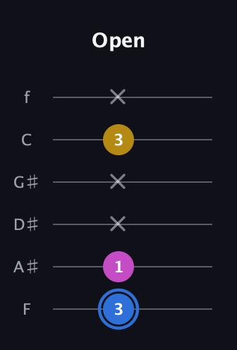 G♯ Minor Sharp 9th guitar tab — Open (3 1 x x 3 x) in Half-Step Down (E♭A♭D♭G♭B♭E♭) · Capo 2