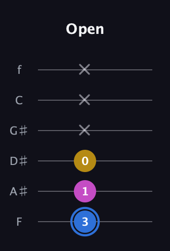 G♯ Minor Sharp 9th guitar tab — Open (3 1 0 x x x) in Half-Step Down (E♭A♭D♭G♭B♭E♭) · Capo 2