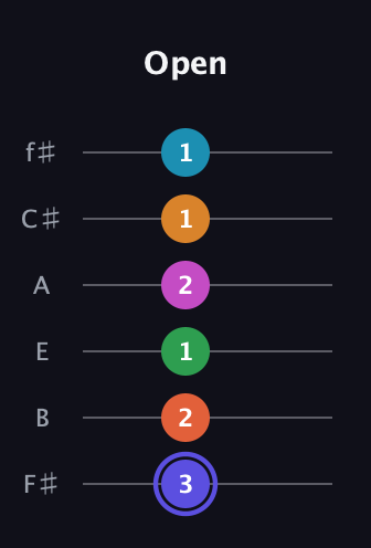 A Augmented 11th Sharp 13th guitar tab — Open (3 2 1 2 1 1) in Half-Step Down (E♭A♭D♭G♭B♭E♭) · Capo 3