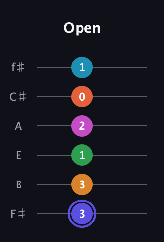 A Augmented 11th Sharp 13th guitar tab — Open (3 3 1 2 0 1) in Half-Step Down (E♭A♭D♭G♭B♭E♭) · Capo 3