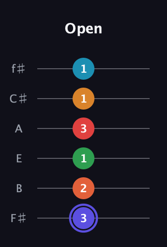 A Augmented 11th Sharp 9th guitar tab — Open (3 2 1 3 1 1) in Half-Step Down (E♭A♭D♭G♭B♭E♭) · Capo 3