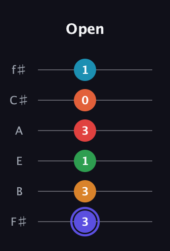 A Augmented 11th Sharp 9th guitar tab — Open (3 3 1 3 0 1) in Half-Step Down (E♭A♭D♭G♭B♭E♭) · Capo 3