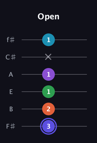 A Augmented 7th Flat 9th guitar tab — Open (3 2 1 1 x 1) in Half-Step Down (E♭A♭D♭G♭B♭E♭) · Capo 3