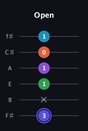A Augmented 7th Flat 9th guitar tab — Open (3 x 1 1 0 1) in Half-Step Down (E♭A♭D♭G♭B♭E♭) · Capo 3