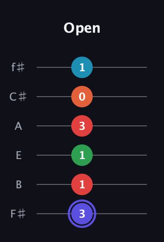 A Augmented 7th Sharp 9th guitar tab — Open (3 1 1 3 0 1) in Half-Step Down (E♭A♭D♭G♭B♭E♭) · Capo 3