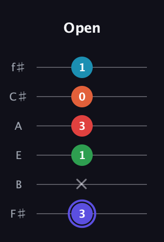 A Augmented 7th Sharp 9th guitar tab — Open (3 x 1 3 0 1) in Half-Step Down (E♭A♭D♭G♭B♭E♭) · Capo 3