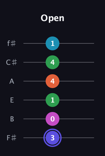 A Augmented 9th Sharp 13th guitar tab — Open (3 0 1 4 4 1) in Half-Step Down (E♭A♭D♭G♭B♭E♭) · Capo 3