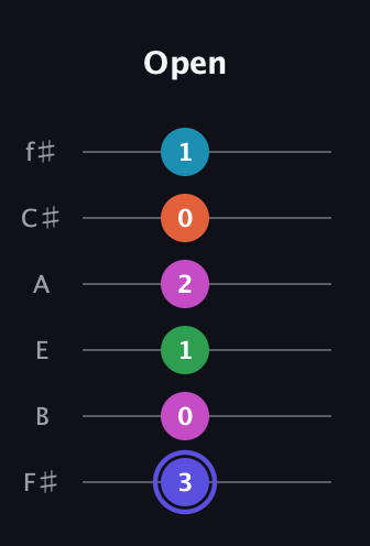 A Augmented 9th guitar tab — Open (3 0 1 2 0 1) in Half-Step Down (E♭A♭D♭G♭B♭E♭) · Capo 3