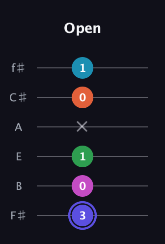 A Augmented 9th guitar tab — Open (3 0 1 x 0 1) in Half-Step Down (E♭A♭D♭G♭B♭E♭) · Capo 3