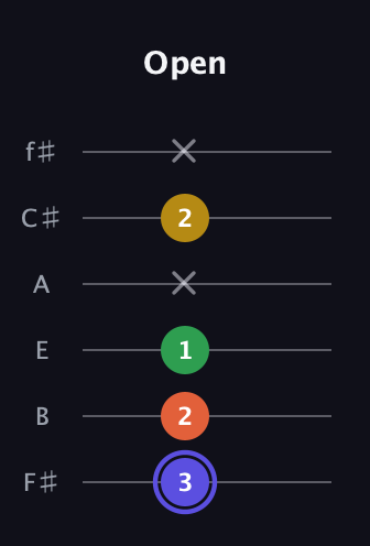A Augmented Flat 5th guitar tab — Open (3 2 1 x 2 x) in Half-Step Down (E♭A♭D♭G♭B♭E♭) · Capo 3