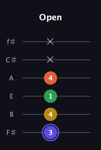 A Augmented Flat 5th guitar tab — Open (3 4 1 4 x x) in Half-Step Down (E♭A♭D♭G♭B♭E♭) · Capo 3