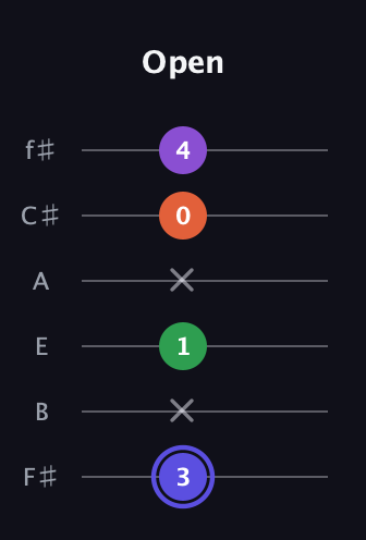 A Augmented Flat 9th guitar tab — Open (3 x 1 x 0 4) in Half-Step Down (E♭A♭D♭G♭B♭E♭) · Capo 3