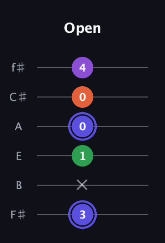 A Augmented Flat 9th guitar tab — Open (3 x 1 0 0 4) in Half-Step Down (E♭A♭D♭G♭B♭E♭) · Capo 3