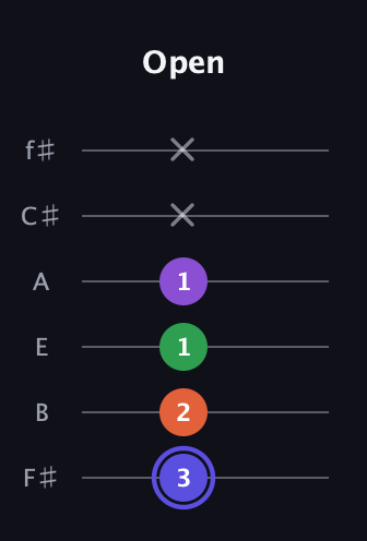 A Augmented Flat 9th guitar tab — Open (3 2 1 1 x x) in Half-Step Down (E♭A♭D♭G♭B♭E♭) · Capo 3