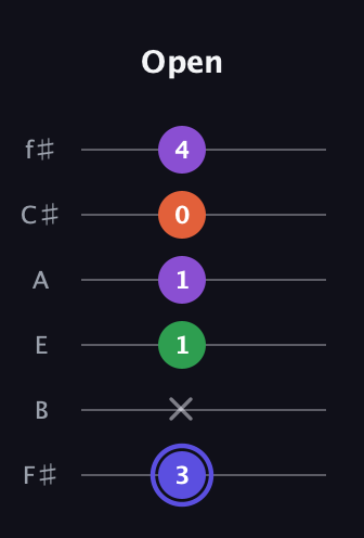A Augmented Flat 9th guitar tab — Open (3 x 1 1 0 4) in Half-Step Down (E♭A♭D♭G♭B♭E♭) · Capo 3