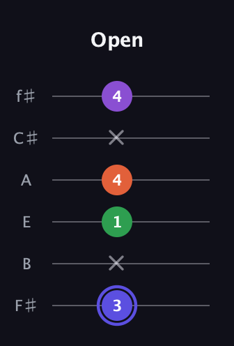 A Augmented Flat 9th guitar tab — Open (3 x 1 4 x 4) in Half-Step Down (E♭A♭D♭G♭B♭E♭) · Capo 3