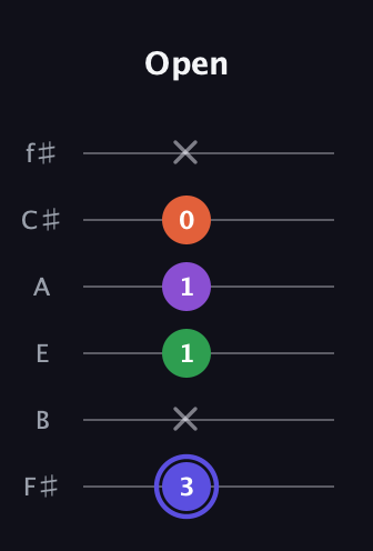 A Augmented Flat 9th guitar tab — Open (3 x 1 1 0 x) in Half-Step Down (E♭A♭D♭G♭B♭E♭) · Capo 3