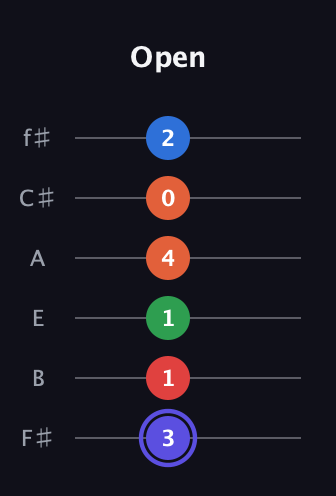 A Augmented-major 7th Sharp 9th guitar tab — Open (3 1 1 4 0 2) in Half-Step Down (E♭A♭D♭G♭B♭E♭) · Capo 3