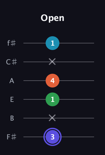A Augmented Sharp 13th guitar tab — Open (3 x 1 4 x 1) in Half-Step Down (E♭A♭D♭G♭B♭E♭) · Capo 3