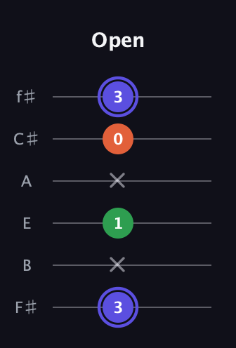 A Augmented guitar tab — Open (3 x 1 x 0 3) in Half-Step Down (E♭A♭D♭G♭B♭E♭) · Capo 3