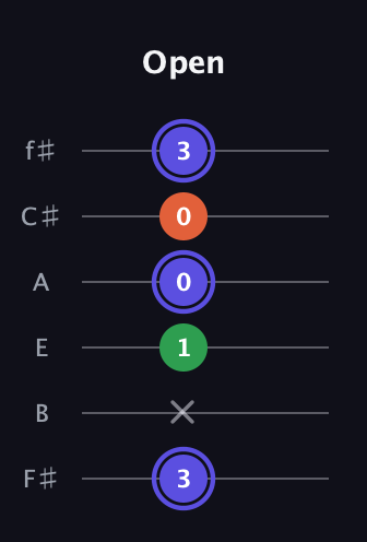A Augmented guitar tab — Open (3 x 1 0 0 3) in Half-Step Down (E♭A♭D♭G♭B♭E♭) · Capo 3