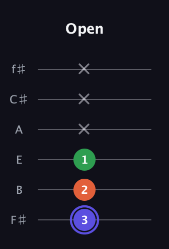 A Augmented guitar tab — Open (3 2 1 x x x) in Half-Step Down (E♭A♭D♭G♭B♭E♭) · Capo 3