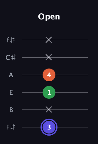 A Augmented guitar tab — Open (3 x 1 4 x x) in Half-Step Down (E♭A♭D♭G♭B♭E♭) · Capo 3